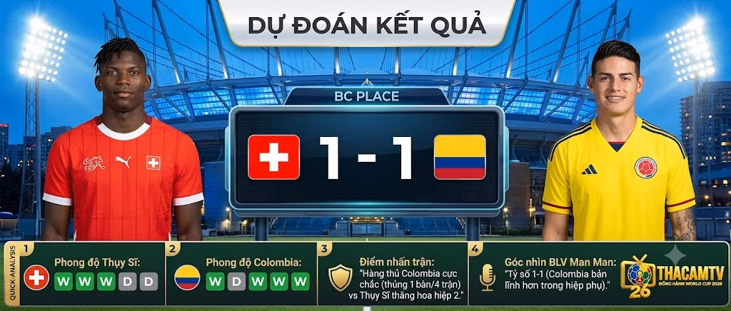 Bảng dự đoán tỷ số Thụy Sĩ 1-1 Colombia dựa trên dữ liệu phong độ và góc nhìn chuyên môn từ BLV Man Man của nền tảng ThapcamTV.