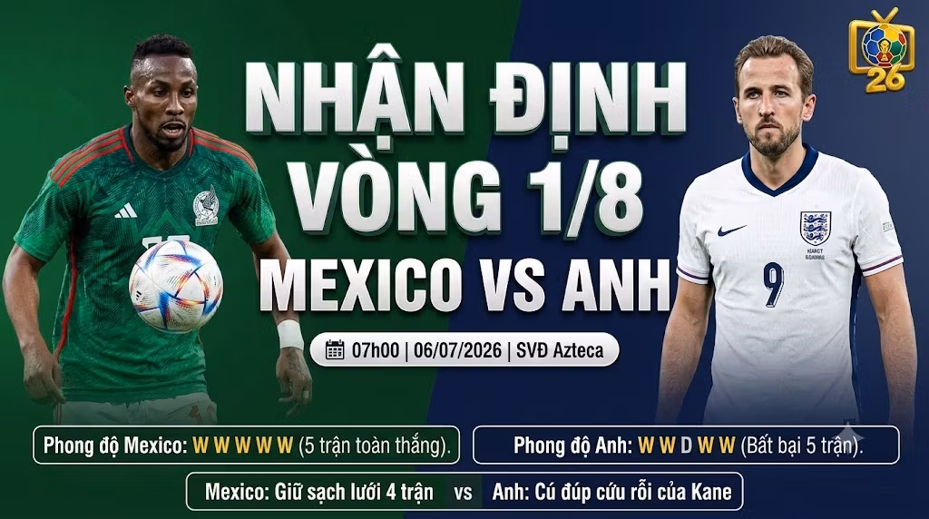 Nhận Định Mexico vs Anh (7h00, 6/7) | Thử Thách Độ Cao Tại Sân Azteca