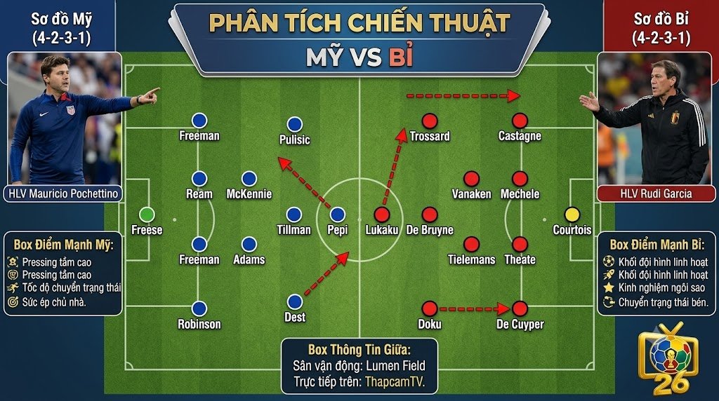 Phân tích sa bàn chiến thuật và sơ đồ đội hình 4-2-3-1 dự kiến của tuyển Mỹ và tuyển Bỉ dưới sự chỉ đạo của HLV Mauricio Pochettino và Rudi Garcia.
